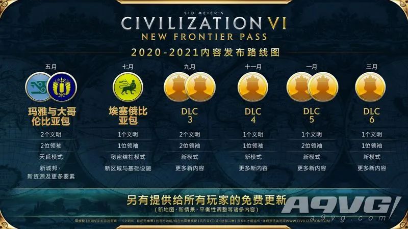 文明6新纪元季票包含哪些内容,文明6新纪元季票史低