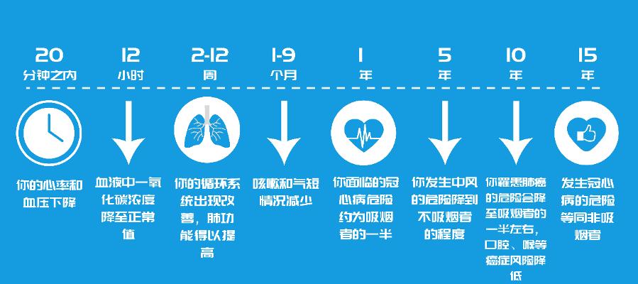 世界无烟日承诺戒烟共享无烟环境,世界无烟日将至戒烟九法了解一下