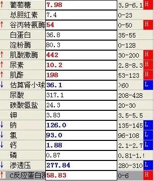 传单需要与哪些病鉴别,淋巴瘤误诊的可能性有多大