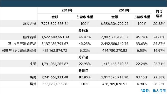 中国十大上市医疗器械品牌,中国十大医疗器械龙头上市公司