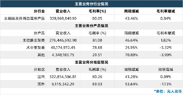 国产医疗器械排名前十名的品牌,中国医疗设备上市公司20强名单