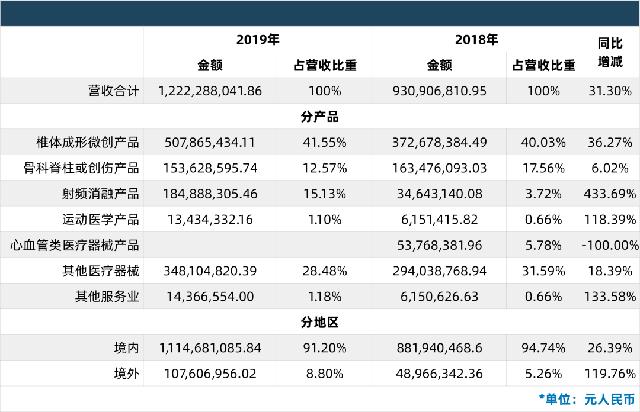 国产医疗器械排名前十名的品牌,中国医疗设备上市公司20强名单