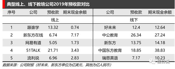 烧钱式教育源头是什么,在线教育机构疯狂烧钱