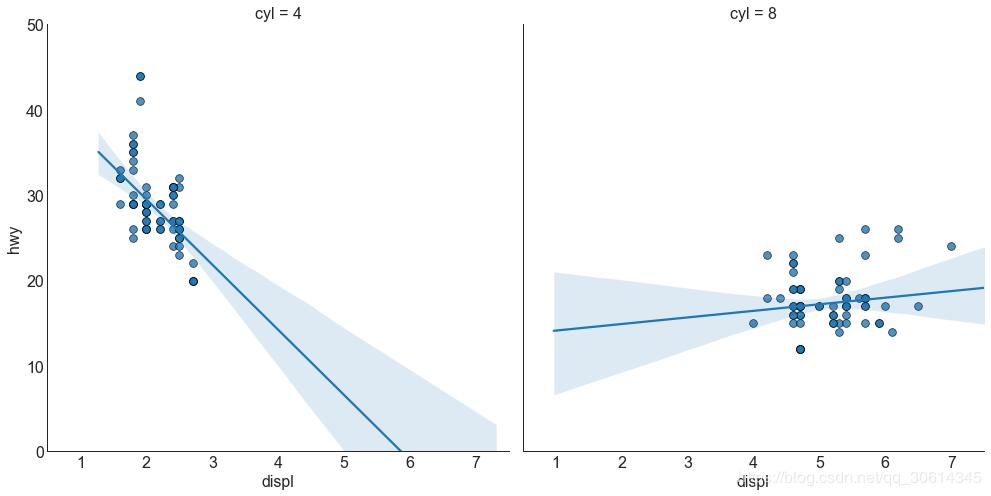 pythonmatplotlib详解,python的matplotlib画图代码大全