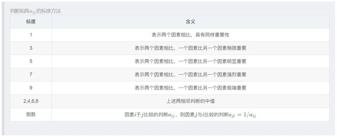 算权重的分析方法有哪些,权重分析教程