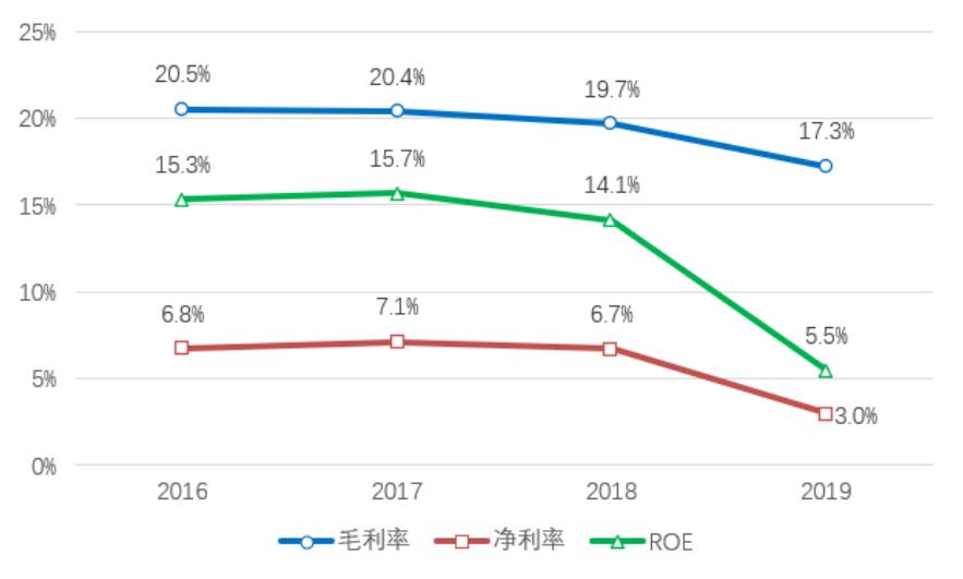 「招商银行｜行业跟踪」通信行业2019年年报和2020Q1季报总结——通信行业增长放缓，5G有望开启新周期