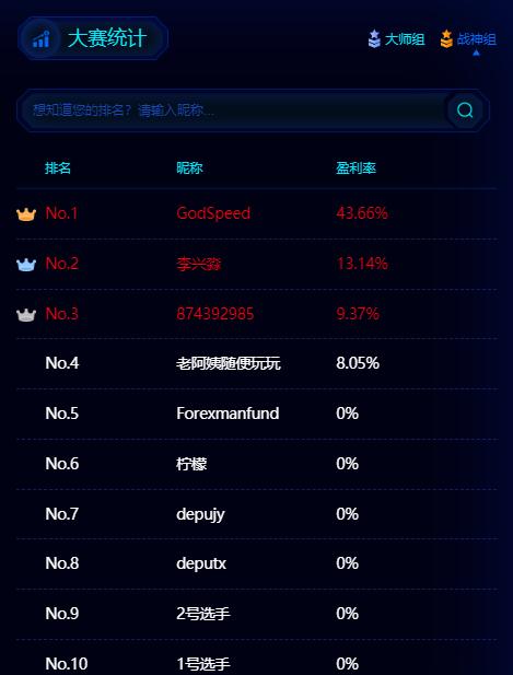 trademax,trademax外汇平台怎么样