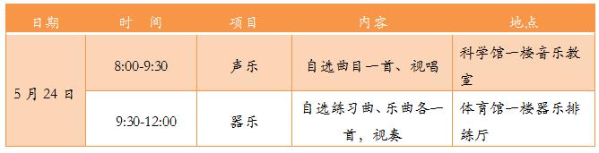 五大名校高中都招录哪些特长,四大名校特长生录取分数