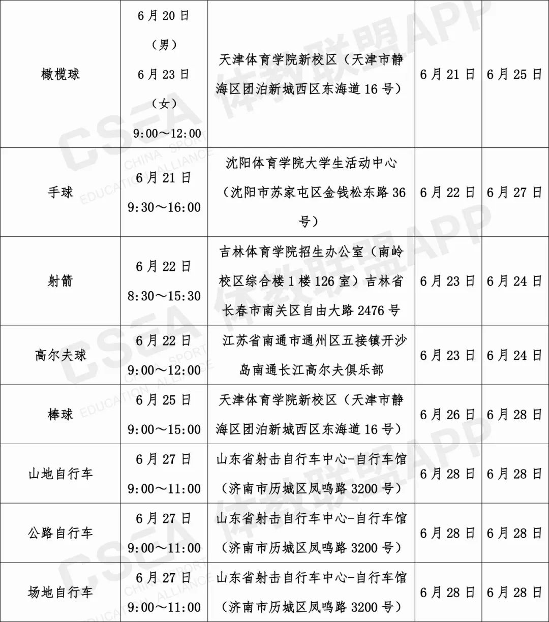 2019年全国体育单招院校招生简章,2020年高水平运动队单招考试