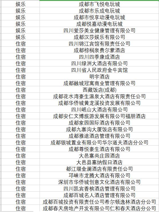 成都消费券可以用了！各大商场“加码”给优惠→