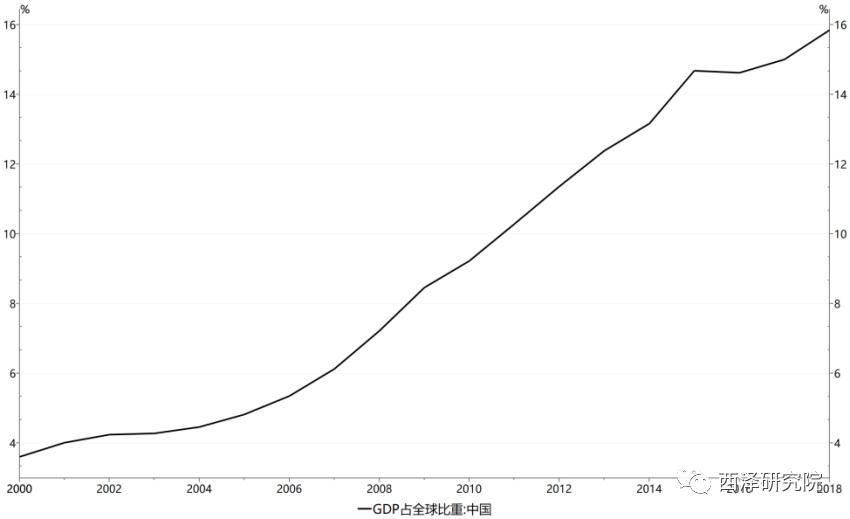 赵建：疫情冲击下的中国经济—理论框架、动态比较与全景扫描（两万字学术论文）