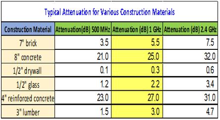 关于Wi-SUN和Wi-SUNFAN的28个问题，一一解答