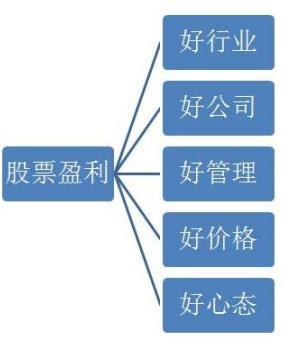 股民5年前长线持有,5年老股民