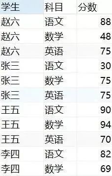 sql窗口函数常用语句,sql里substr函数用法