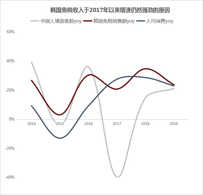 免税店买买买,免税店里国人强势买买买