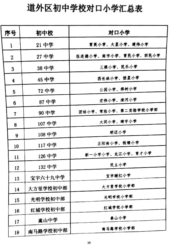 哈尔滨道里小学升学,哈尔滨松北初中升学