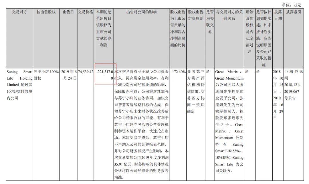 苏宁易购盈利,苏宁易购门店赚钱吗