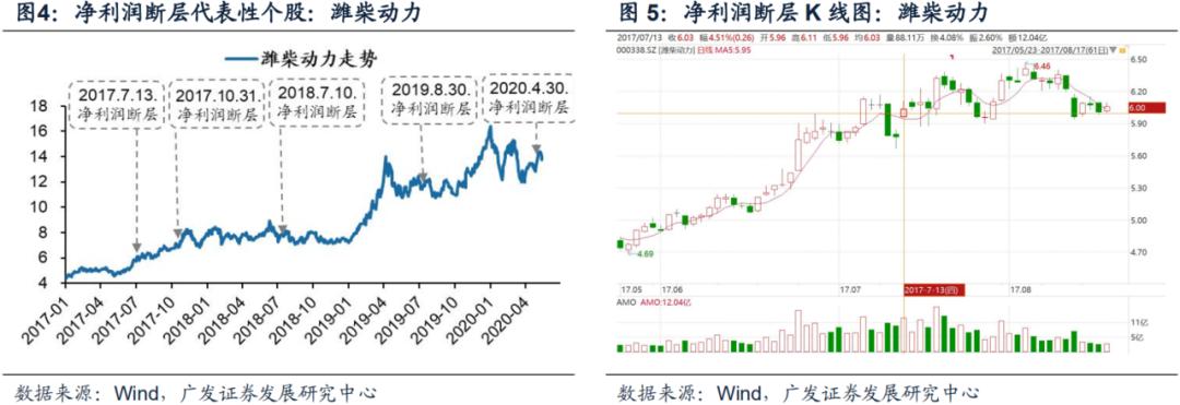 广发证券智能选股方法,广发证券盈利策略