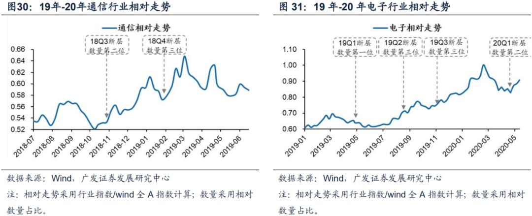 广发证券智能选股方法,广发证券盈利策略