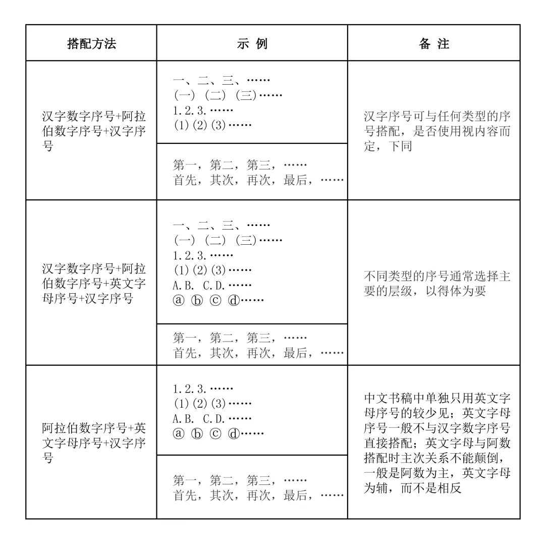 让作者了解出版规范很有必要