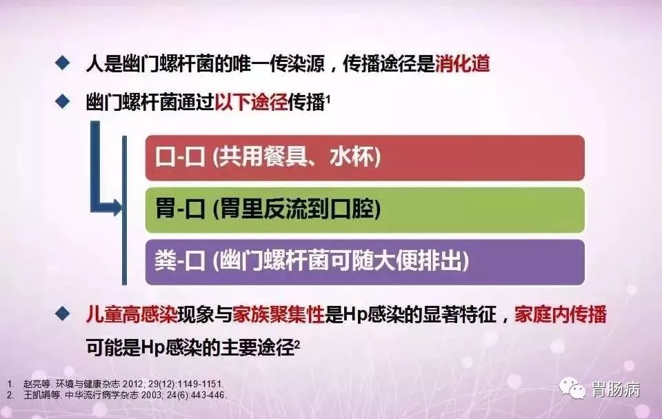 幽门螺杆菌的科普合集,hp幽门螺杆菌症状