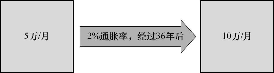 活用理财,活用资产负债表和利润表