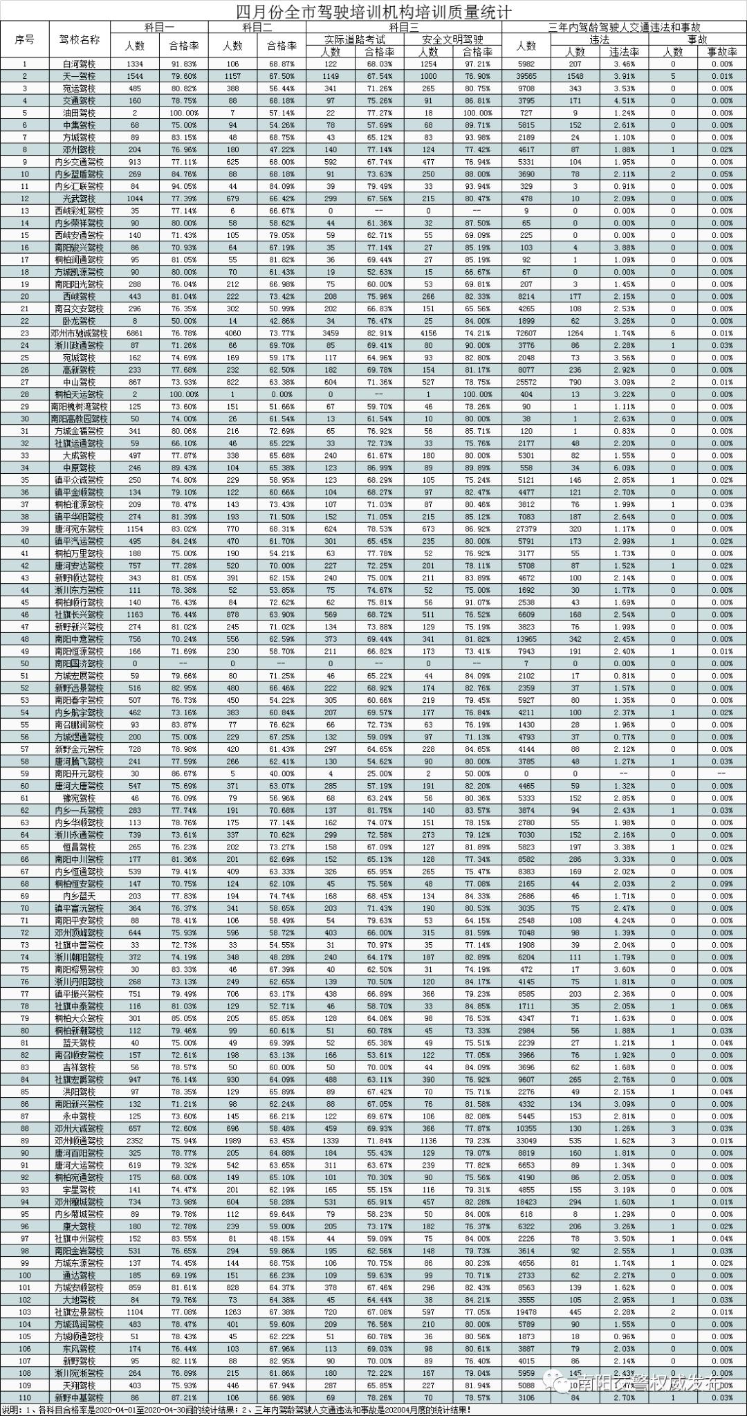 哪家驾校好学车流程简单,哪家驾校性价比高