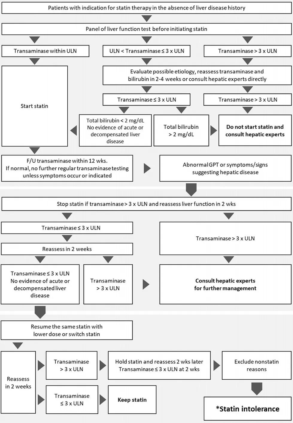 他汀类药物不耐受识别,他汀不耐受怎样间断用药