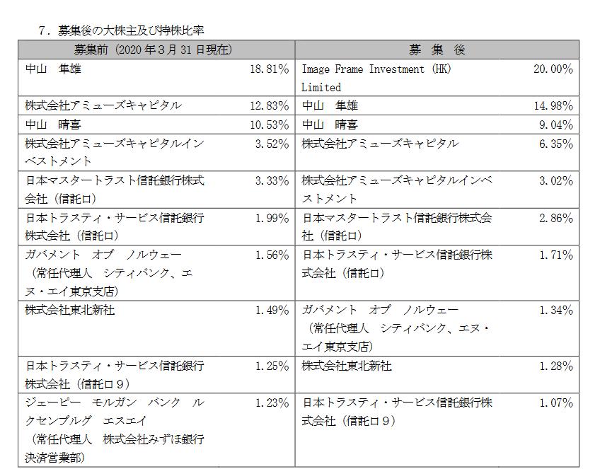 腾讯控股斥资逾3亿港元回购84万股,腾讯投资牧场物语怎么用