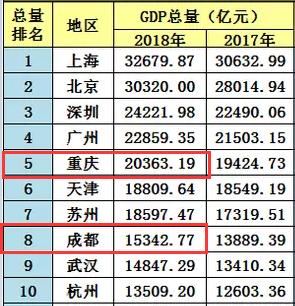 成都为啥人那么多,重庆成都为什么这么多人