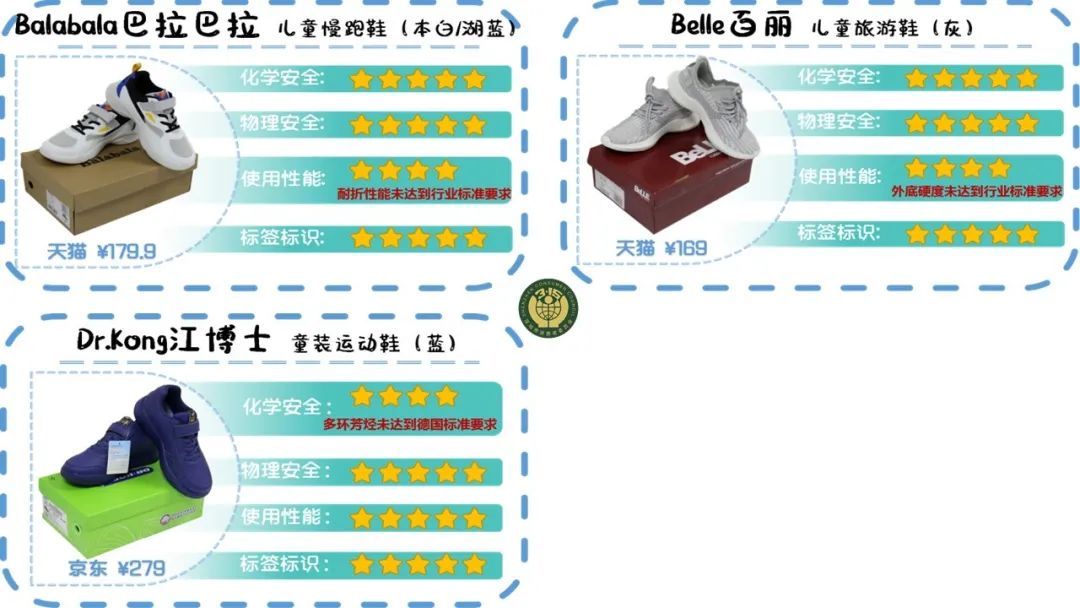 大童鞋什么牌子质量好又好穿,25款童鞋