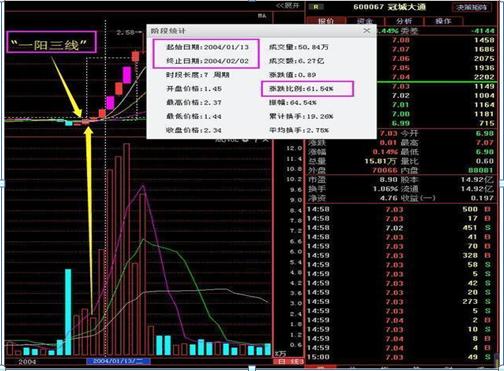 如何通过f10快速了解公司基本面,股票基本面各种指标详解