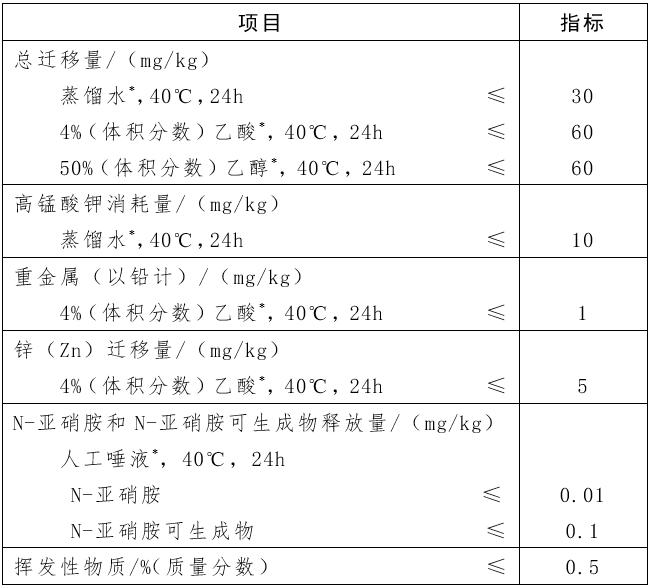 解读|进口奶瓶奶嘴和儿童餐具有哪些质量安全风险？