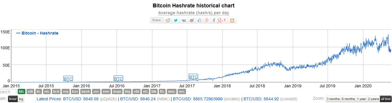 算力云挖矿,云算力挖矿真的能赚钱吗
