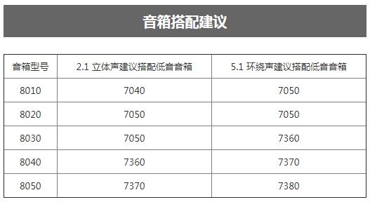 真力监听音箱8010a (真力音箱8010规格)