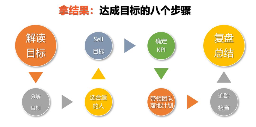 阿里销售铁军值得去吗,阿里铁军销售排名