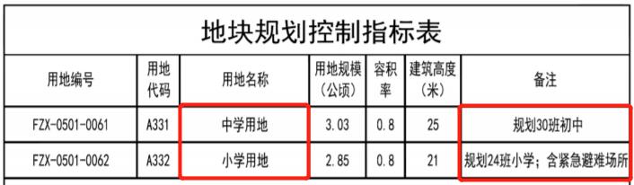 通州规划最新学校,通州新增中小学分布图
