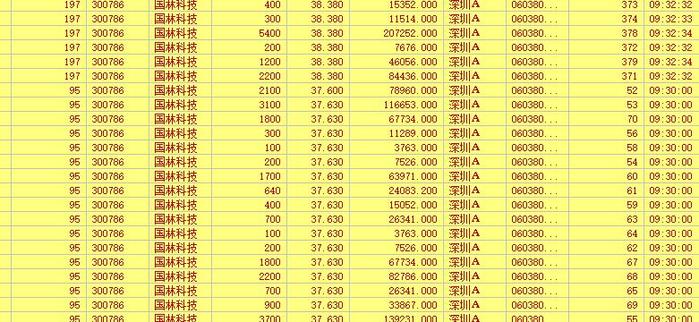 鐪佸箍闆嗗洟2021璧板娍娣卞害鍒嗘瀽,鐪佸箍闆嗗洟鏄庡ぉ璧板娍鍒嗘瀽