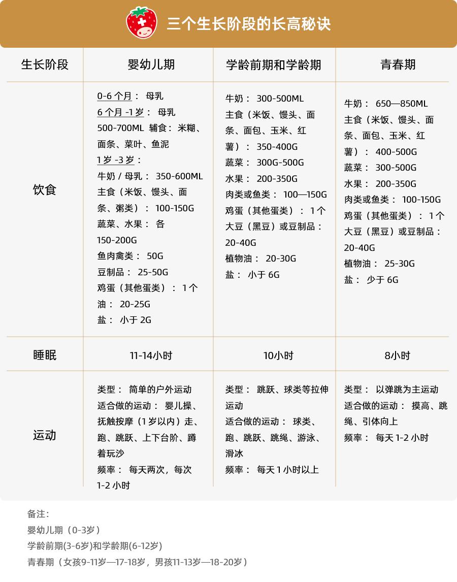 最有效长高10厘米动作,1分钟能长高10cm的长高运动
