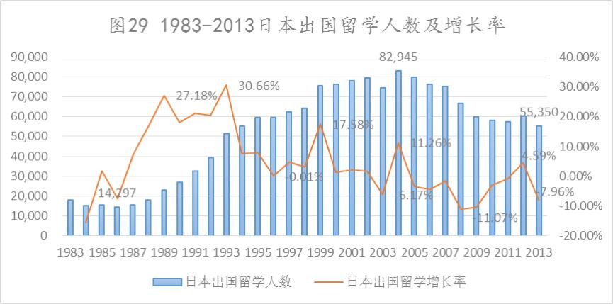 留学山顶已到，将出现明显拐点
