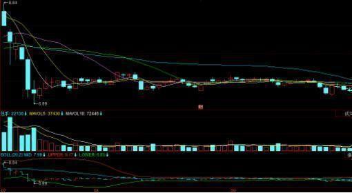 a股尾盘拉升操作方法,a股市场午后延续反弹