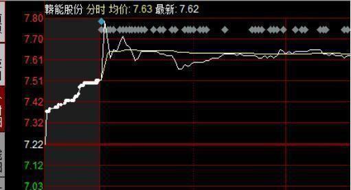 a股尾盘拉升操作方法,a股市场午后延续反弹