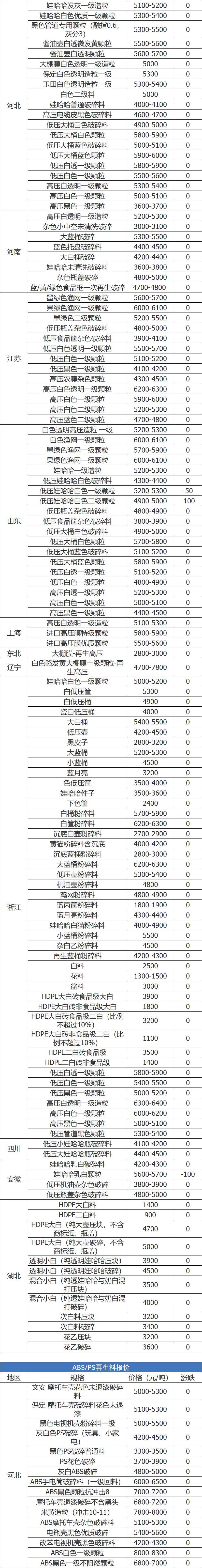 废铁废钢废铝废铜每天的价格表,废铁废纸废铜废铝回收价是多少