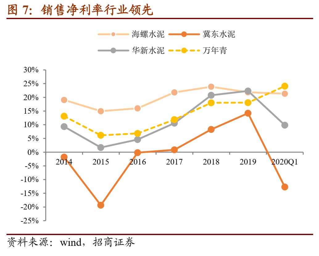 万青转债,万青发债什么时候上市