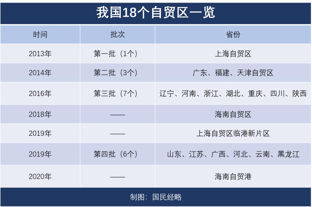 香港自贸港,中国最大的香港自贸区