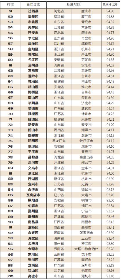 肇庆地区哪个县最有发展潜力,肇庆最宜居的县