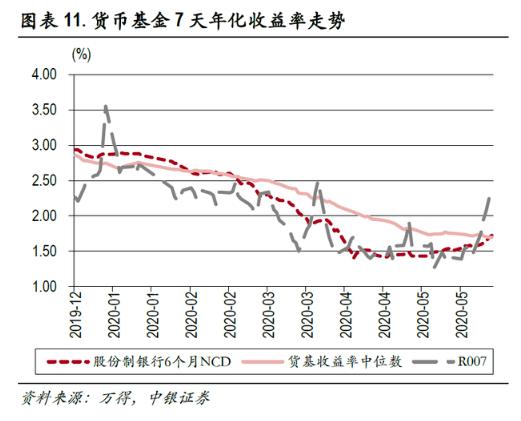 余额宝一年存五万能赚多少钱,余额宝存20万一天有多少收益