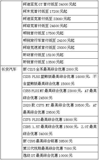 购车即享金融政策最低优惠,购车即享至高6000元优惠
