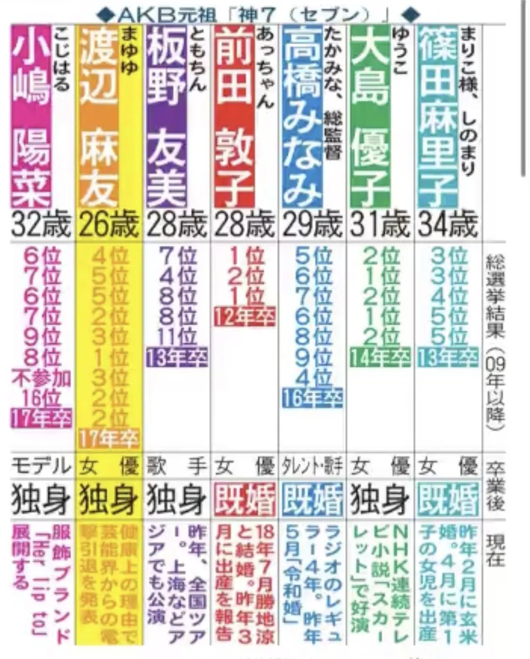 除了退出娱乐圈，她还做了这些事