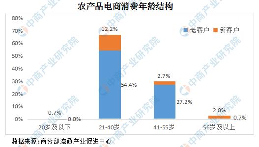 疫情对产品行情影响,疫情对消费市场有什么影响